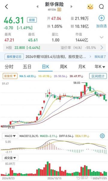 怎样看股票的估值是多少/如何看一只股票的估值是高还是低?-第4张图片 怎样看股票的估值是多少/如何看一只股票的估值是高还是低?-第4张图片
