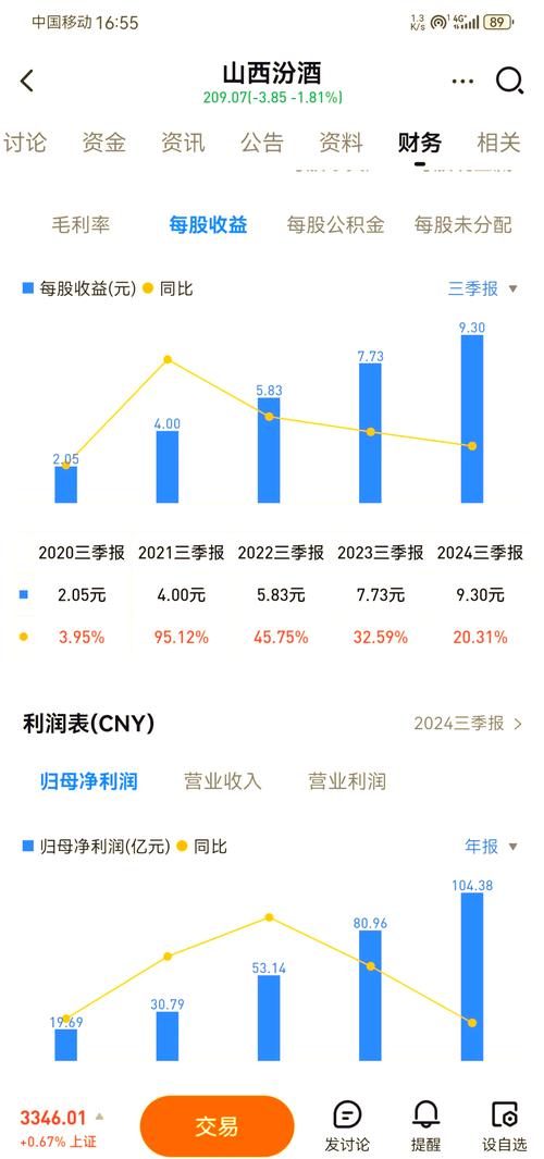 怎样看股票的估值是多少/如何看一只股票的估值是高还是低?-第5张图片 怎样看股票的估值是多少/如何看一只股票的估值是高还是低?-第5张图片