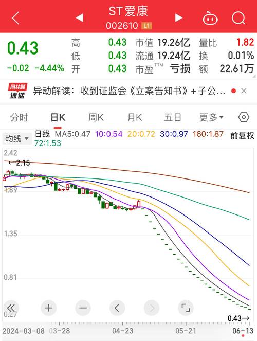 st股票如何操作/st股票怎么交易-第1张图片 st股票如何操作/st股票怎么交易-第1张图片