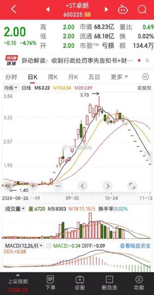 st股票如何操作/st股票怎么交易-第3张图片 st股票如何操作/st股票怎么交易-第3张图片