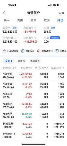 st股票如何操作/st股票怎么交易-第5张图片 st股票如何操作/st股票怎么交易-第5张图片