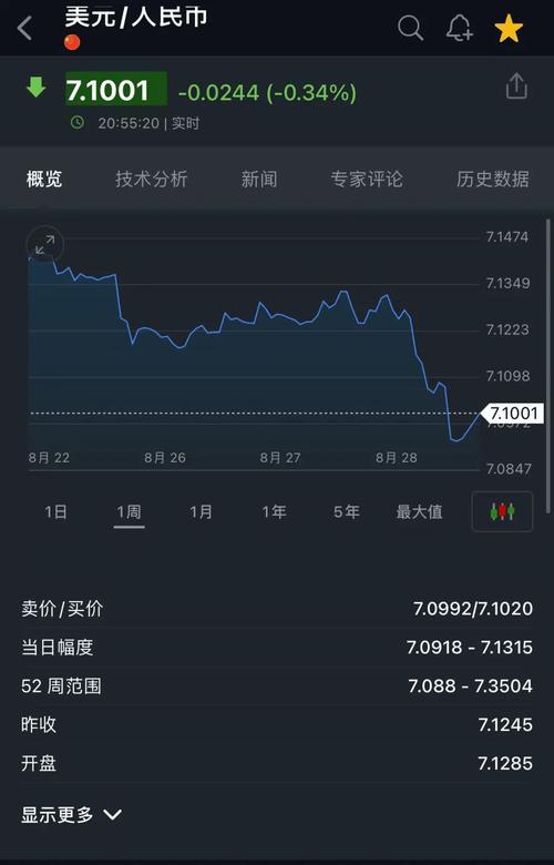 近一周人民币汇率,最近一周汇率-第1张图片 近一周人民币汇率,最近一周汇率-第1张图片