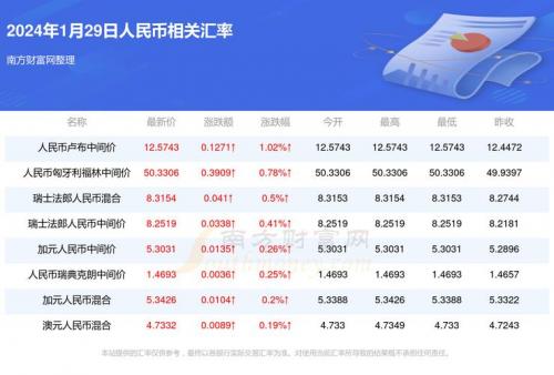 近一周人民币汇率,最近一周汇率-第5张图片 近一周人民币汇率,最近一周汇率-第5张图片