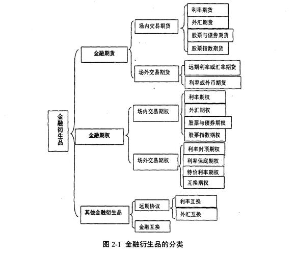 衍生品交易包括什么/衍生品交易是什么意思-第4张图片 衍生品交易包括什么/衍生品交易是什么意思-第4张图片