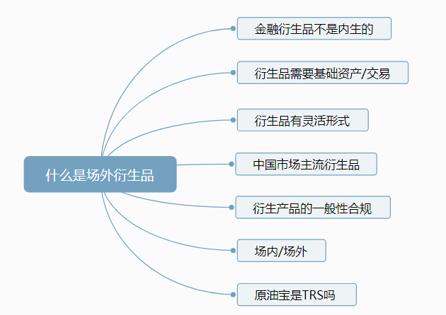 衍生品交易包括什么/衍生品交易是什么意思-第6张图片 衍生品交易包括什么/衍生品交易是什么意思-第6张图片