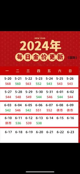 最近一年金价走势分析,近一年金价行情-第3张图片 最近一年金价走势分析,近一年金价行情-第3张图片
