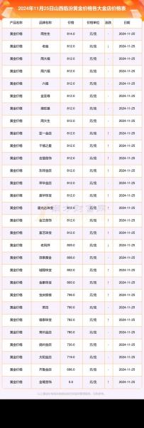 最近一年金价走势分析,近一年金价行情-第4张图片 最近一年金价走势分析,近一年金价行情-第4张图片