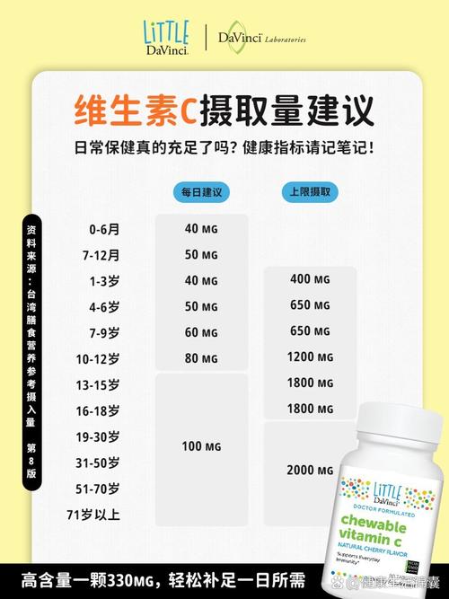 汤臣倍健维生素c片多少钱一瓶/汤臣倍健维生素c的费用-第5张图片 汤臣倍健维生素c片多少钱一瓶/汤臣倍健维生素c的费用-第5张图片