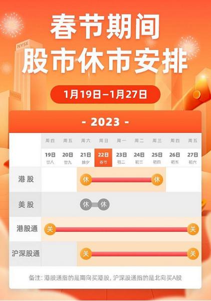 股市到哪一天停-第6张图片