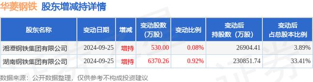 法尔胜股票属于哪个板块-第2张图片 法尔胜股票属于哪个板块-第2张图片