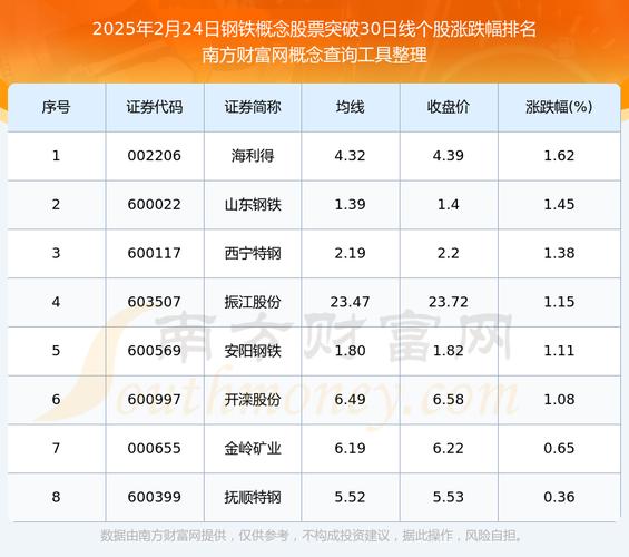 法尔胜股票属于哪个板块-第5张图片 法尔胜股票属于哪个板块-第5张图片