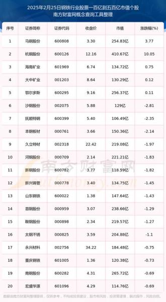 法尔胜股票属于哪个板块-第7张图片 法尔胜股票属于哪个板块-第7张图片