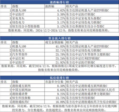 易方达军工国防混合要调整到多少/易方达国防军工混合基金持股明细-第2张图片 易方达军工国防混合要调整到多少/易方达国防军工混合基金持股明细-第2张图片
