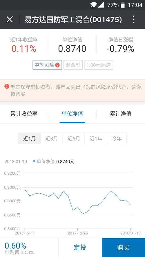 易方达军工国防混合要调整到多少/易方达国防军工混合基金持股明细-第9张图片 易方达军工国防混合要调整到多少/易方达国防军工混合基金持股明细-第9张图片