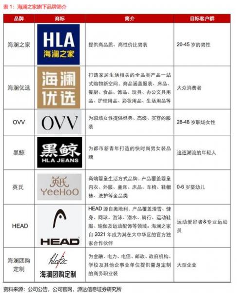 海澜之家在国内什么档次,海澜之家是大牌子吗-第3张图片 海澜之家在国内什么档次,海澜之家是大牌子吗-第3张图片