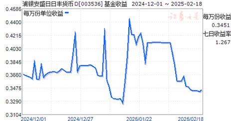 浦银安盛基金怎么样了