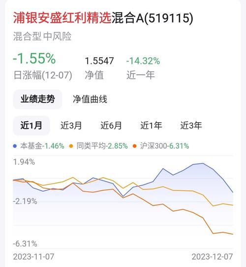 浦银安盛基金怎么样了-第4张图片 浦银安盛基金怎么样了-第4张图片