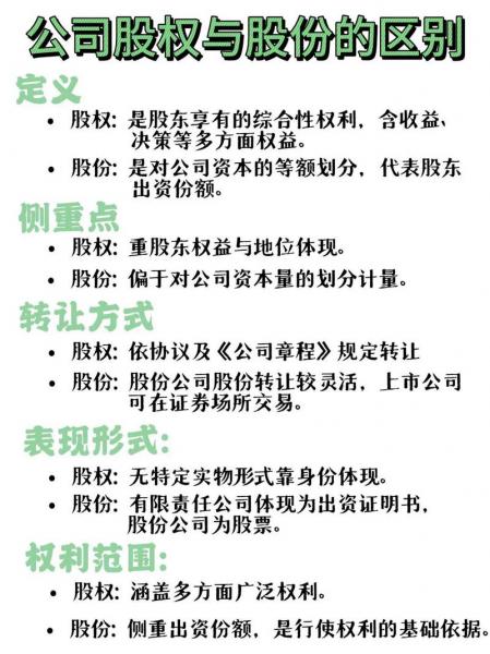 股份股权股票的区别,股份股权-第6张图片 股份股权股票的区别,股份股权-第6张图片