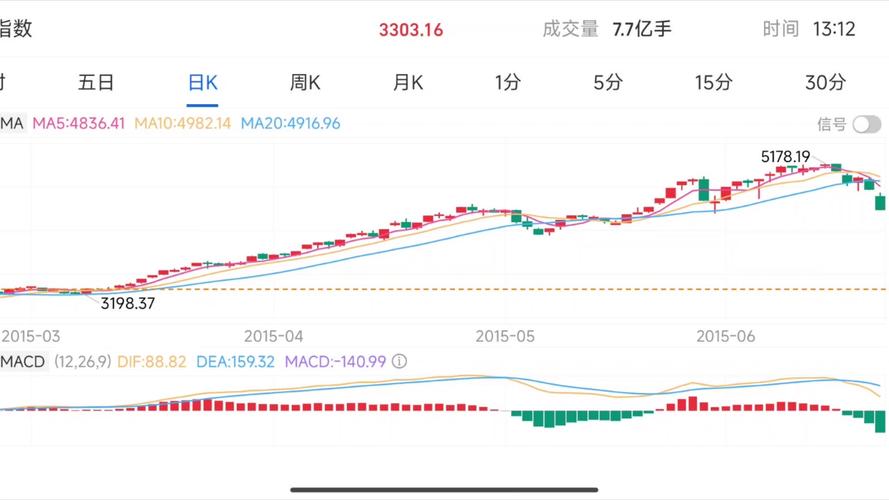 上证股票大盘行情-第2张图片 上证股票大盘行情-第2张图片
