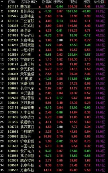 上证股票大盘行情-第9张图片 上证股票大盘行情-第9张图片