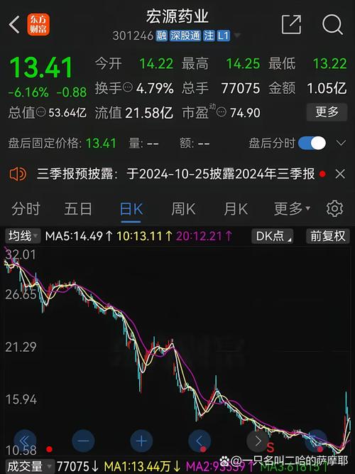 天泽信息这只股票怎么样-第4张图片 天泽信息这只股票怎么样-第4张图片