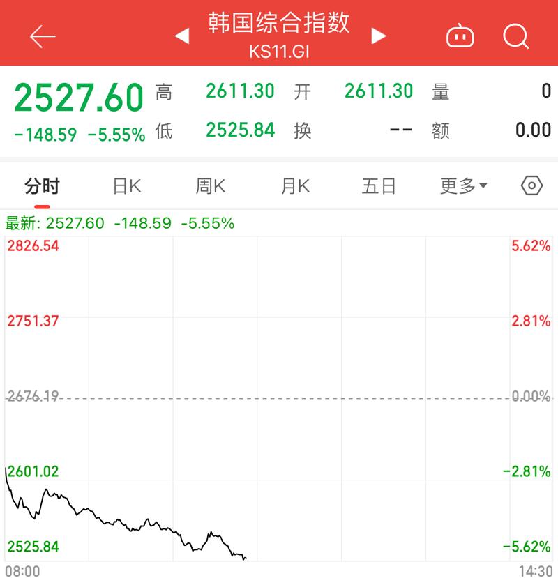韩元对美金汇率走势,韩元对美元走势-第3张图片 韩元对美金汇率走势,韩元对美元走势-第3张图片