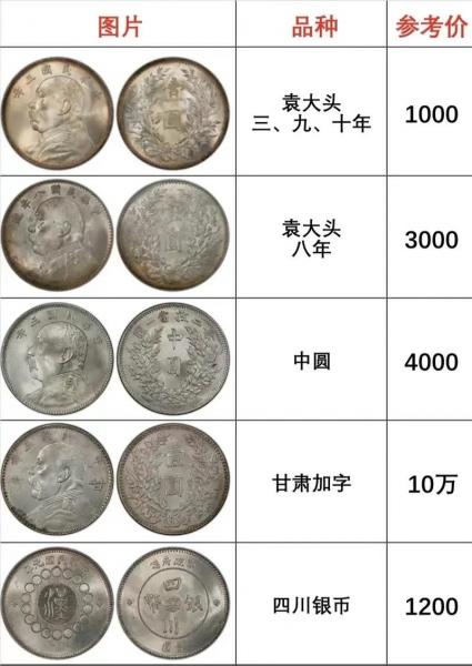 银元回收费用表2019-第7张图片 银元回收费用表2019-第7张图片