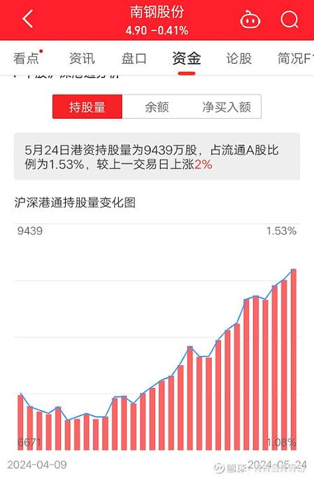股票纳入msci第二天涨还是跌-股票纳入msci指数体系有好处吗-第2张图片 股票纳入msci第二天涨还是跌-股票纳入msci指数体系有好处吗-第2张图片