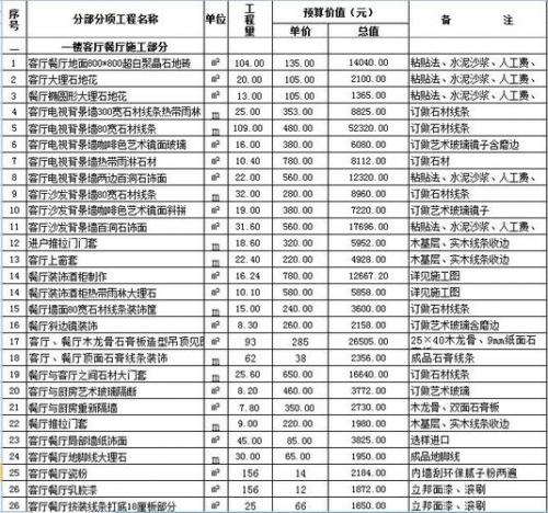 重钢别墅多少钱一平,重钢别墅多少钱一个平方带装修-第9张图片 重钢别墅多少钱一平,重钢别墅多少钱一个平方带装修-第9张图片