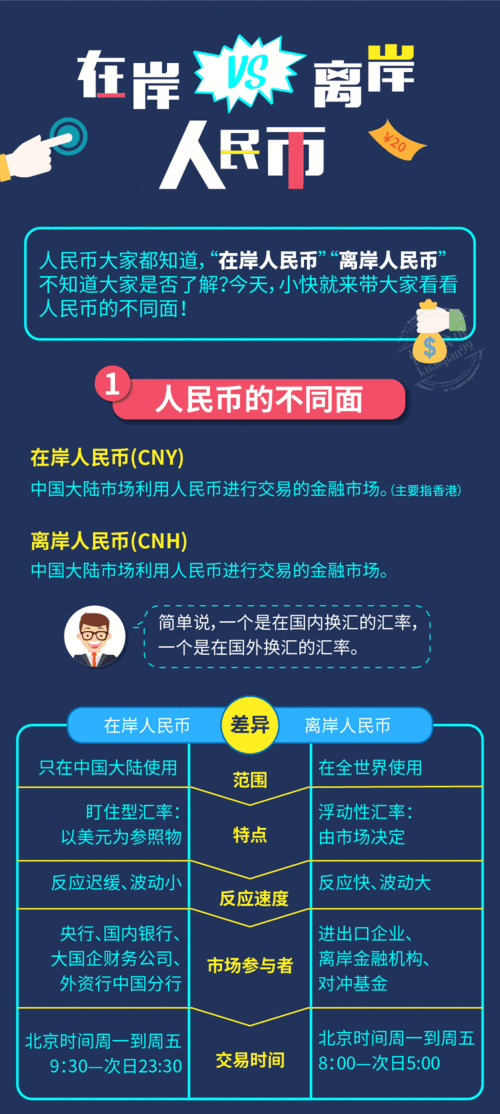 离岸人民币怎么转换成在岸人民币/离岸人民币 在岸人民币区别-第1张图片 离岸人民币怎么转换成在岸人民币/离岸人民币 在岸人民币区别-第1张图片
