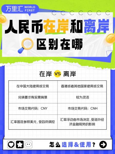 离岸人民币怎么转换成在岸人民币/离岸人民币 在岸人民币区别-第3张图片 离岸人民币怎么转换成在岸人民币/离岸人民币 在岸人民币区别-第3张图片