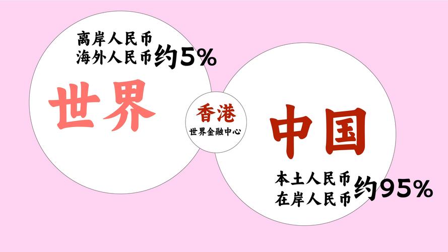 离岸人民币怎么转换成在岸人民币/离岸人民币 在岸人民币区别-第4张图片 离岸人民币怎么转换成在岸人民币/离岸人民币 在岸人民币区别-第4张图片