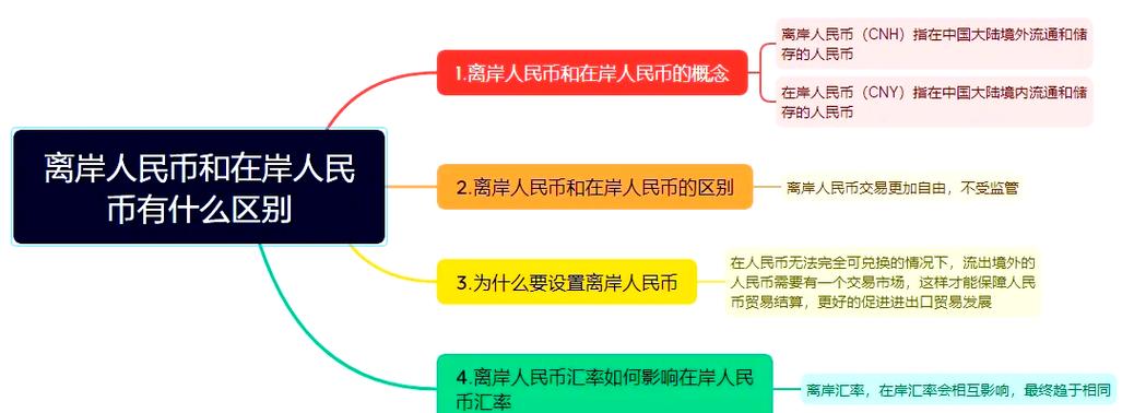 离岸人民币怎么转换成在岸人民币/离岸人民币 在岸人民币区别-第8张图片 离岸人民币怎么转换成在岸人民币/离岸人民币 在岸人民币区别-第8张图片