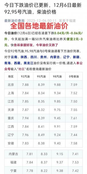 广东92号汽油费用表,广东92油价多少钱一升-第4张图片 广东92号汽油费用表,广东92油价多少钱一升-第4张图片