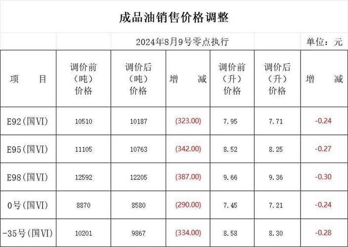 广东92号汽油费用表,广东92油价多少钱一升-第6张图片 广东92号汽油费用表,广东92油价多少钱一升-第6张图片