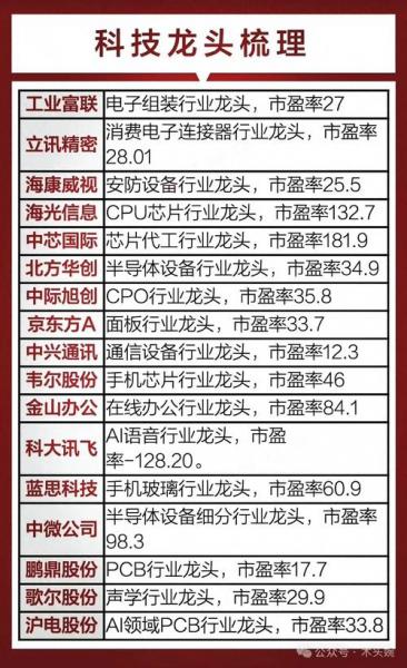 联创股份股票是什么龙头股/联创股份是龙头股吗