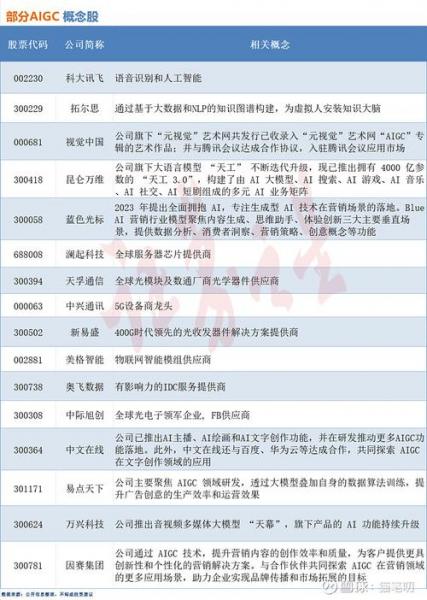 联创股份股票是什么龙头股/联创股份是龙头股吗-第4张图片 联创股份股票是什么龙头股/联创股份是龙头股吗-第4张图片