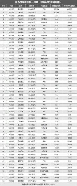 联创股份股票是什么龙头股/联创股份是龙头股吗-第5张图片 联创股份股票是什么龙头股/联创股份是龙头股吗-第5张图片