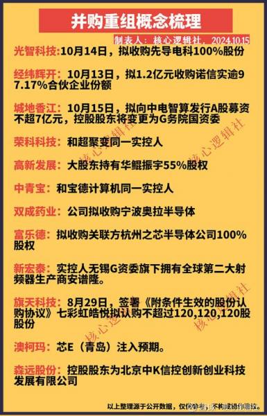 联创股份股票是什么龙头股/联创股份是龙头股吗-第7张图片 联创股份股票是什么龙头股/联创股份是龙头股吗-第7张图片