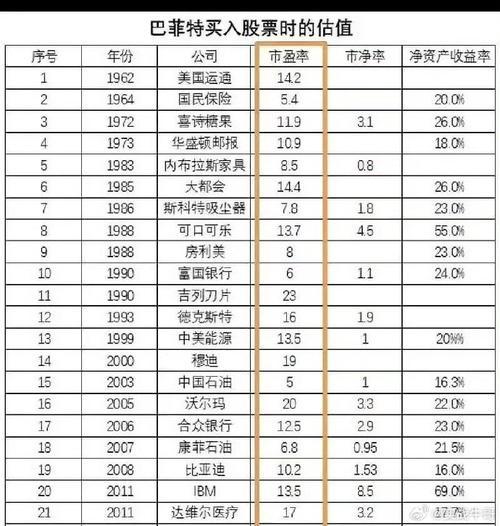 巴菲特概念股排名,巴菲特股票名称-第2张图片 巴菲特概念股排名,巴菲特股票名称-第2张图片