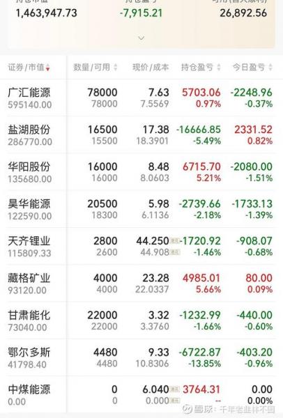 恒力股份费用-第4张图片 恒力股份费用-第4张图片