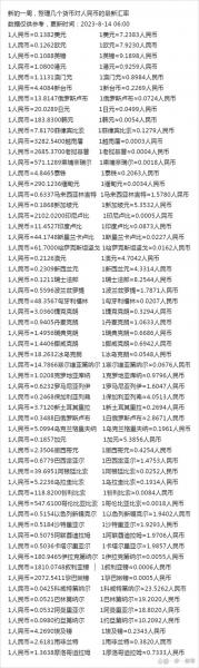 2003年人民币对韩元的汇率-第4张图片 2003年人民币对韩元的汇率-第4张图片