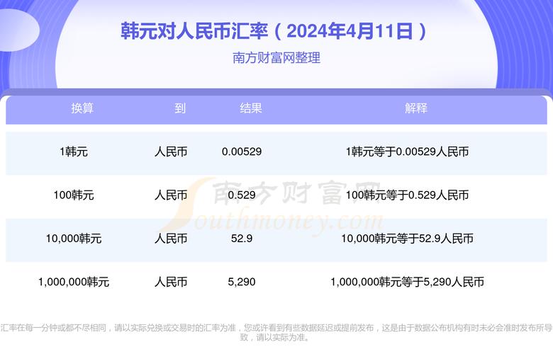 2003年人民币对韩元的汇率-第6张图片 2003年人民币对韩元的汇率-第6张图片