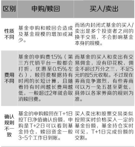 申购和认购的区别理财-第5张图片 申购和认购的区别理财-第5张图片
