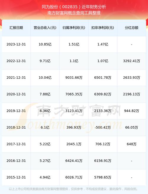 股份一般多久分红-第2张图片