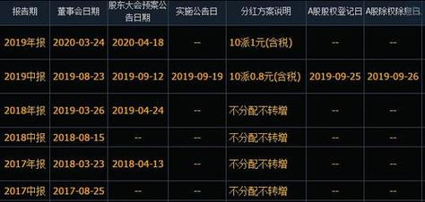 股份一般多久分红-第5张图片