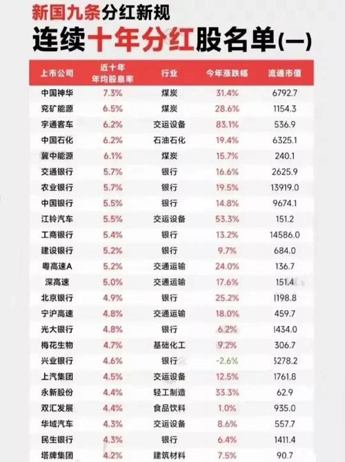 股份一般多久分红-第8张图片