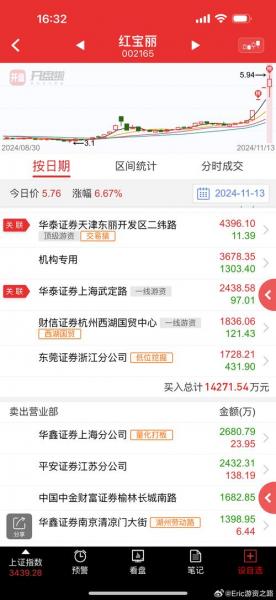 红宝丽股票代码多少,红宝丽股票东方财富网-第5张图片 红宝丽股票代码多少,红宝丽股票东方财富网-第5张图片