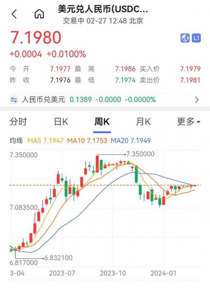 2022年平均美元汇率查询表-2021美元人民币平均汇率-第3张图片 2022年平均美元汇率查询表-2021美元人民币平均汇率-第3张图片