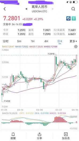 2022年平均美元汇率查询表-2021美元人民币平均汇率-第6张图片 2022年平均美元汇率查询表-2021美元人民币平均汇率-第6张图片